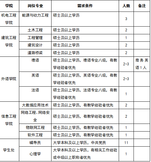 名字