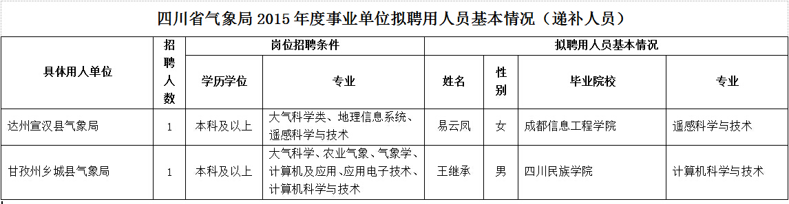 名单