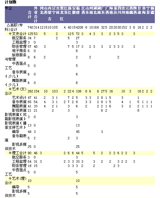 名單