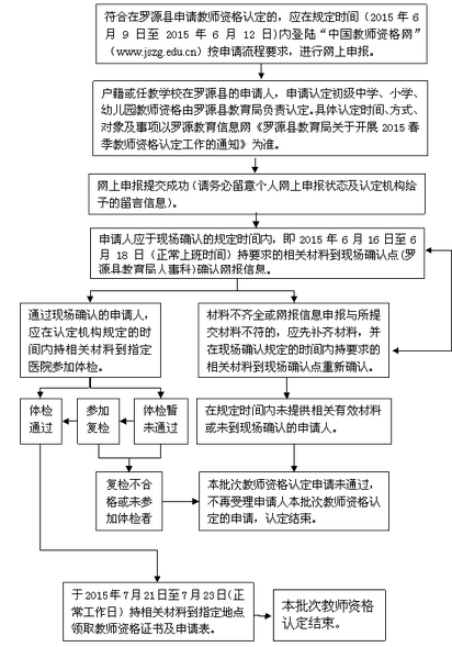 名單