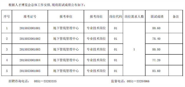 名单