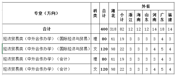 名單