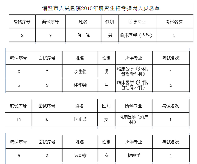 名單