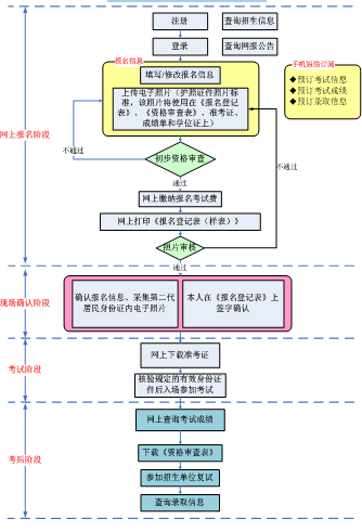 名單