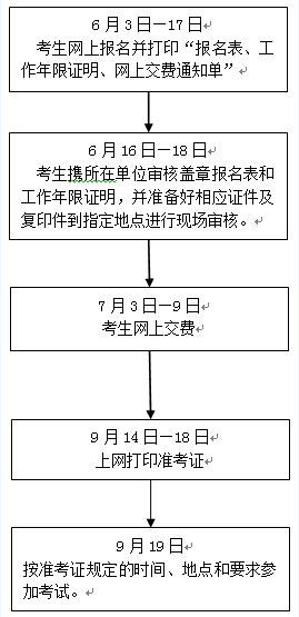 名單