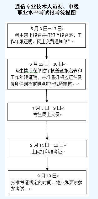 名單