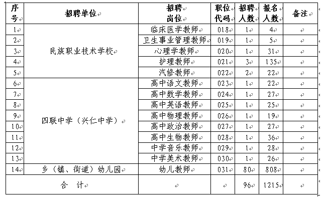 名單