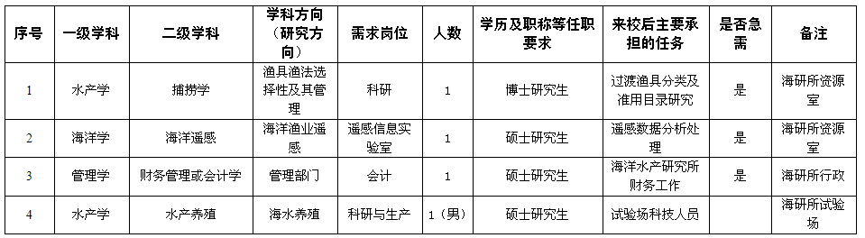 名單