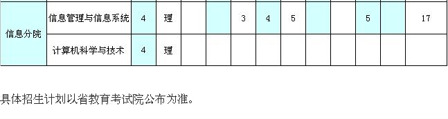 名單