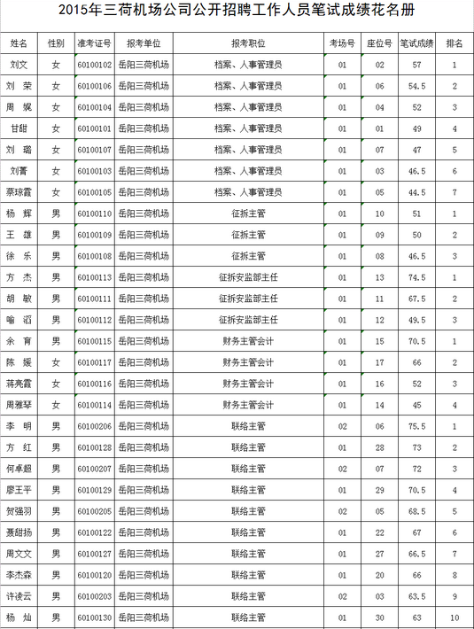 名单