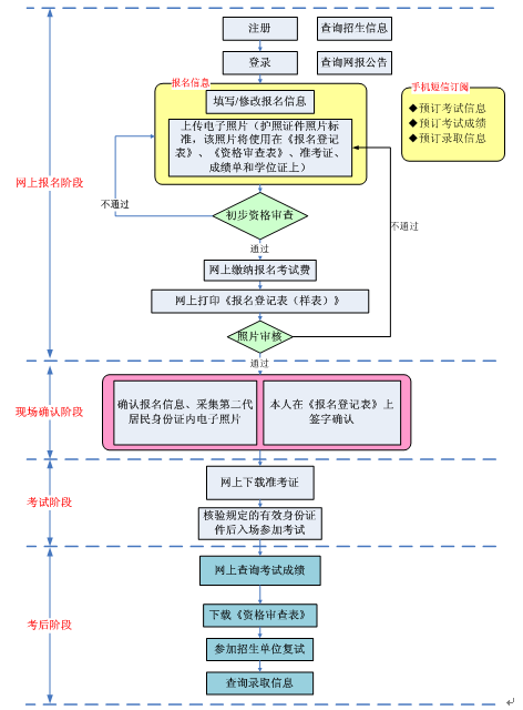 名單