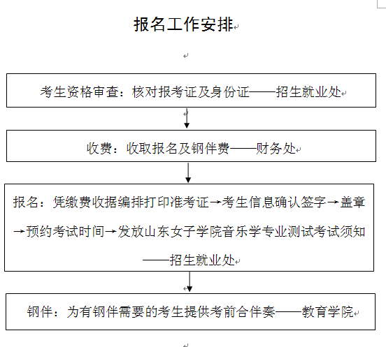 名字