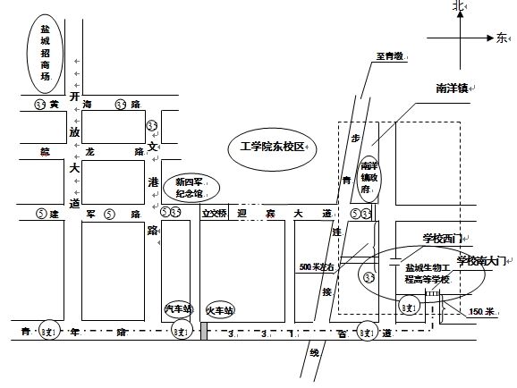 名單