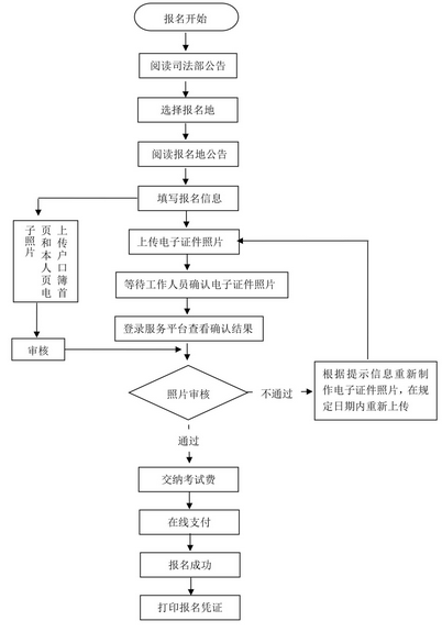 名單