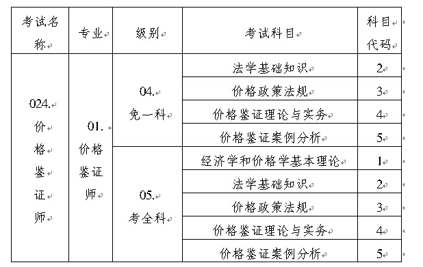 名字