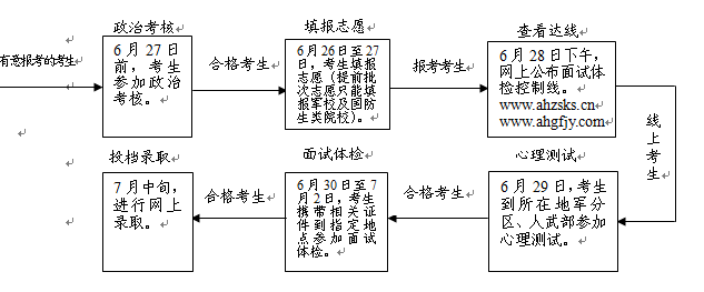 名字