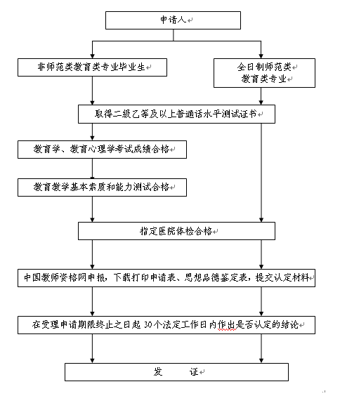 名單