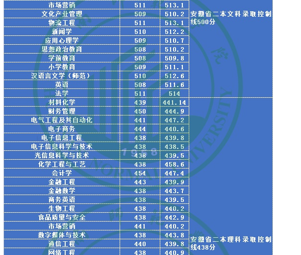 全国各省师范大学录取分数线_2024年北京师范大学录取分数线(2024各省份录取分数线及位次排名)_师范院校录取分数排名