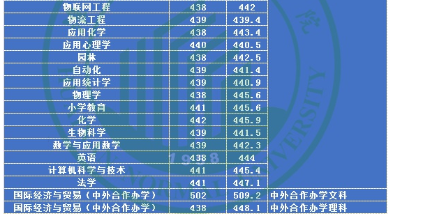 2024年北京师范大学录取分数线(2024各省份录取分数线及位次排名)_师范院校录取分数排名_全国各省师范大学录取分数线