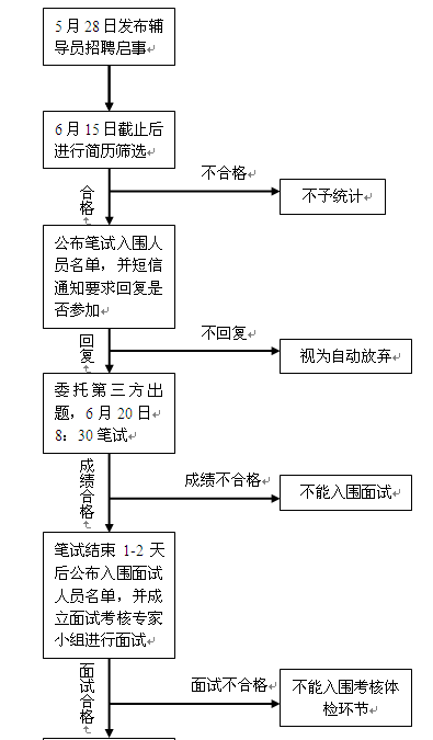名字