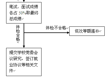 名字