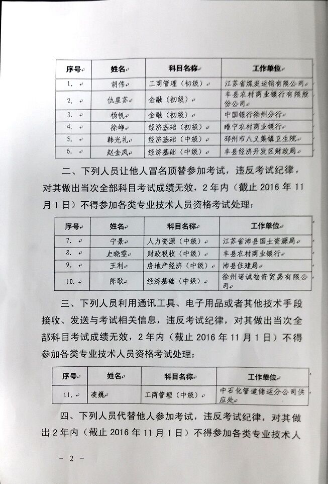 名單