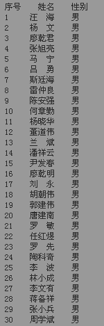 名单