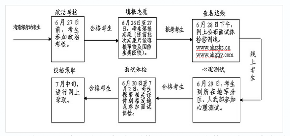 名字