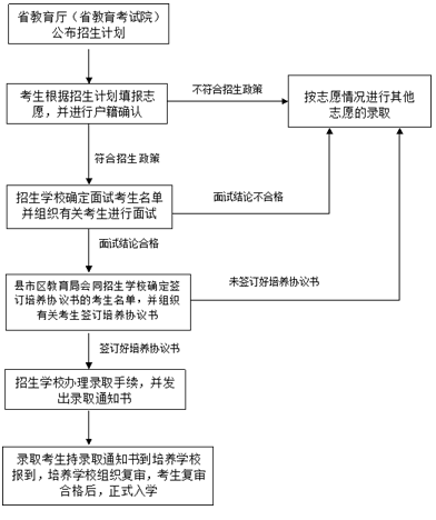 名單