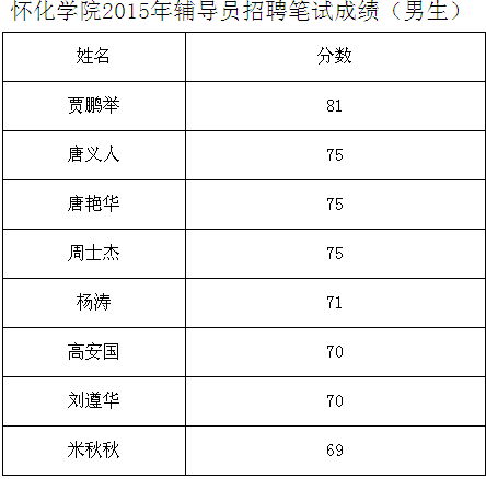 名單
