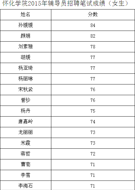 名單