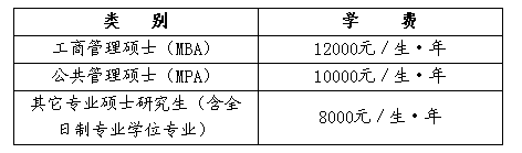 名字