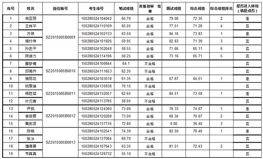 名單