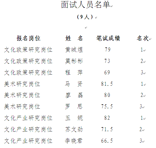 名單