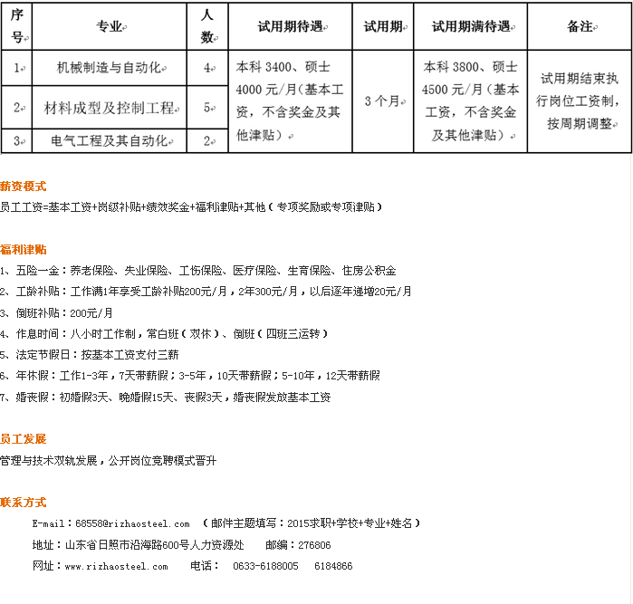 名字