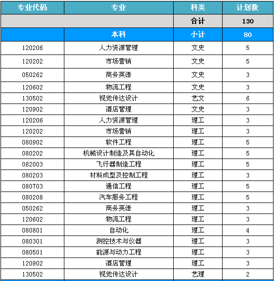 桂林航天工业学院专业图片