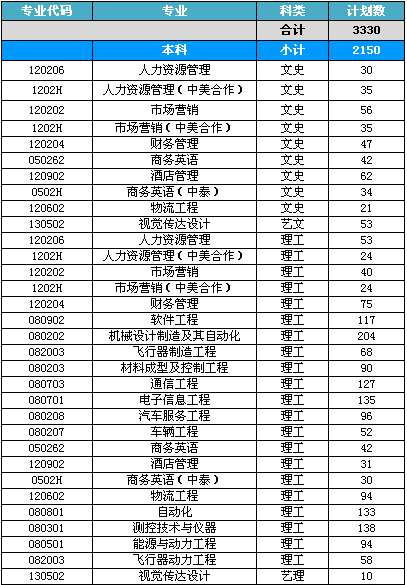 桂林航天工业学院专业图片