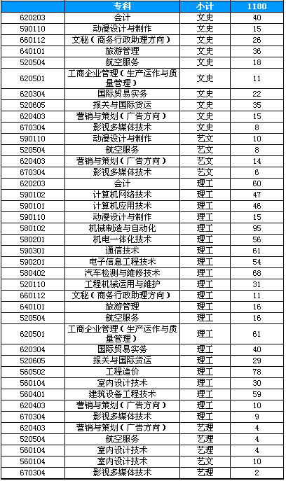 桂林航天工業學院桂林校區2015年本專科分專業招生計劃廣西