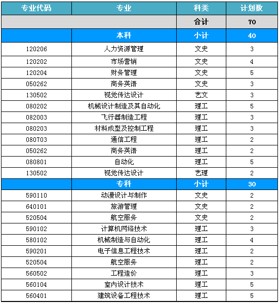 桂林航天工业学院专业图片