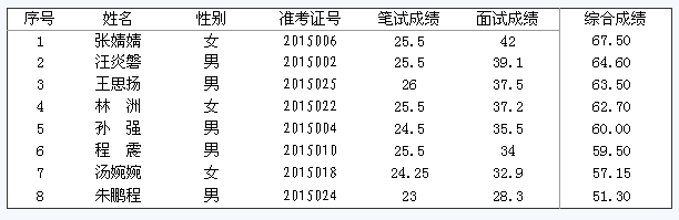 名字