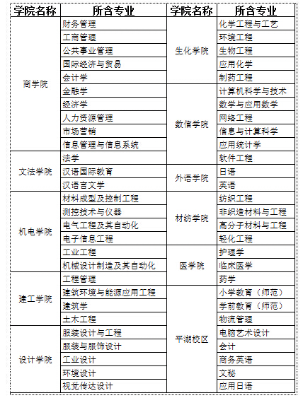 嘉兴学院南湖学院学费图片