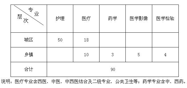名單