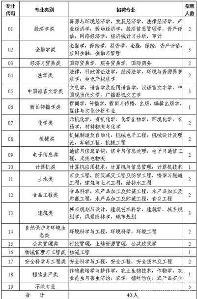 名單