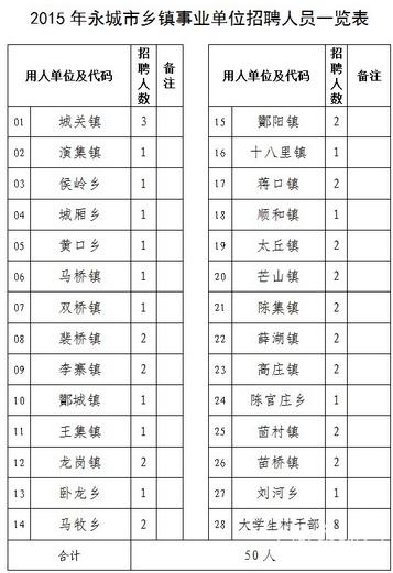 名單