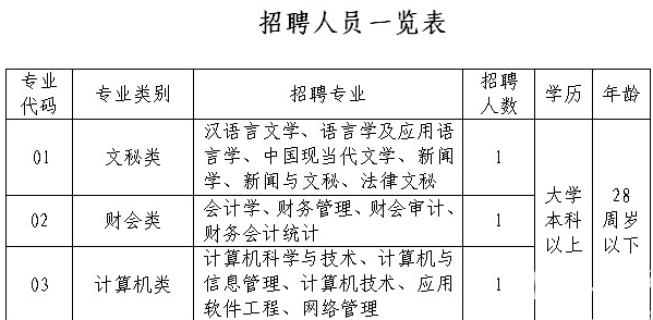 名單