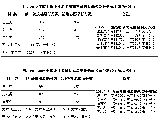 吉首张家界学院录取分数多少_吉首大学张家界学院多少分_吉首大学张家界学院分数线