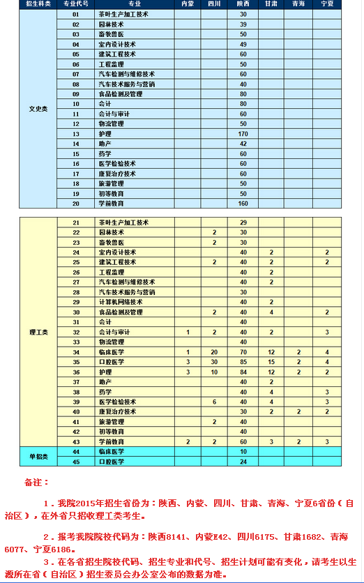 名單