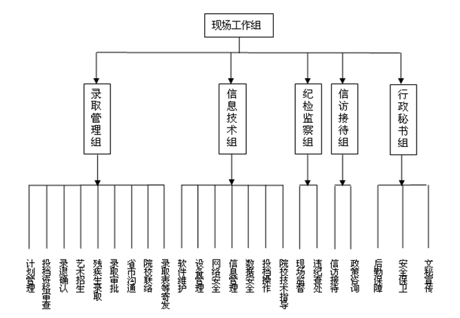 名單