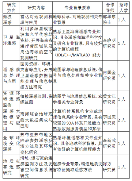 名字