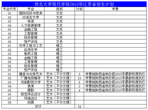 名單